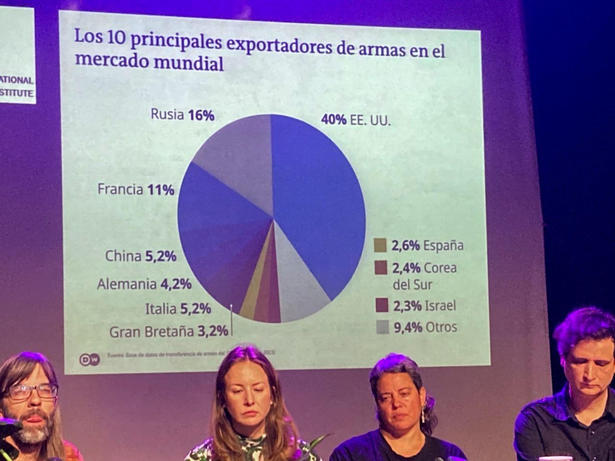 FEINDEF2023 Exportadores de armamento